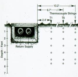 Instrumentation plan for heat loss measurement on a shallow concrete trench 
